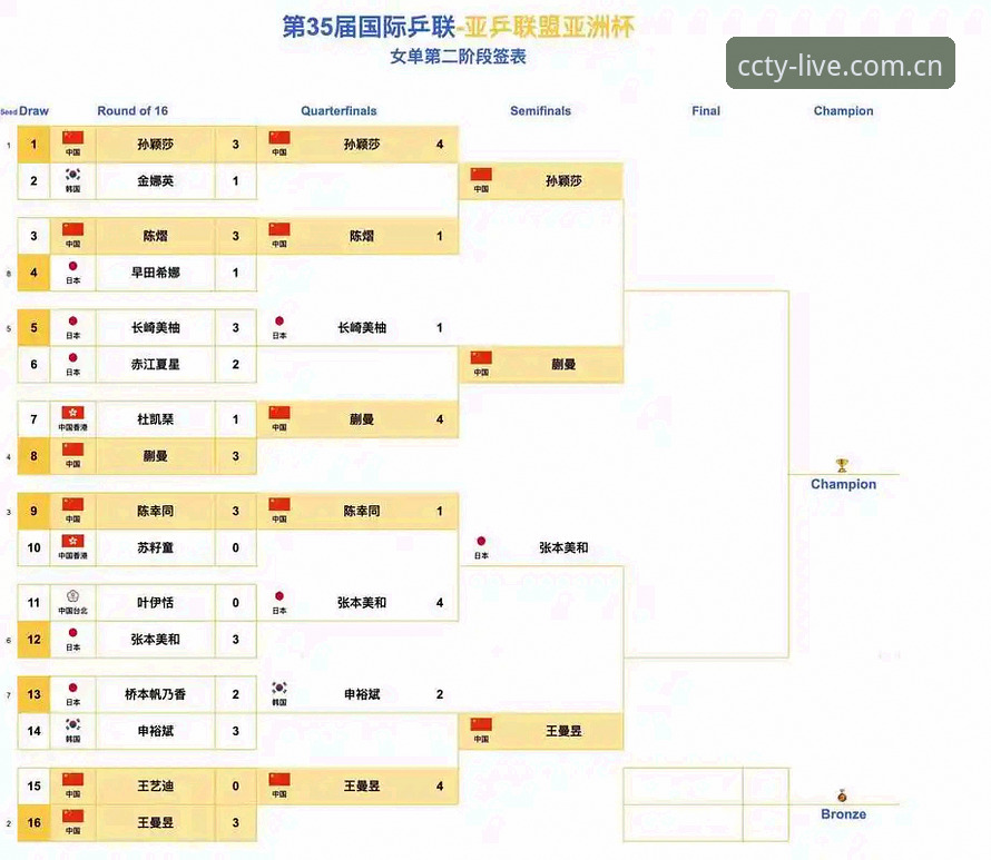 2030年世界杯扩军到66队？中国男足迎历史性机遇详解