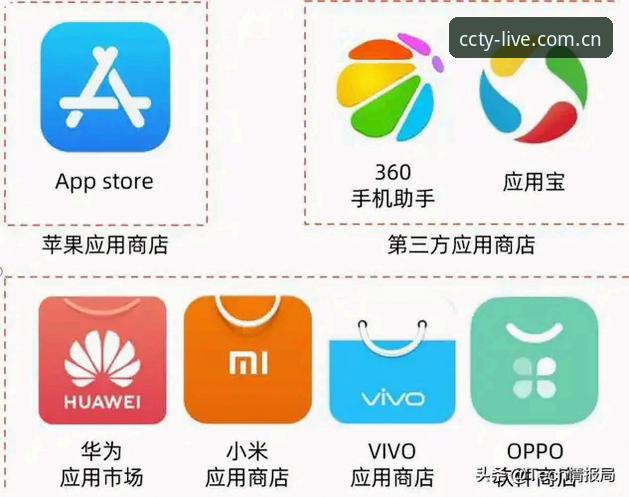 长城体育App安装 长城体育App安装指南:官网下载 vs 应用商店对比,哪个更快更安全?